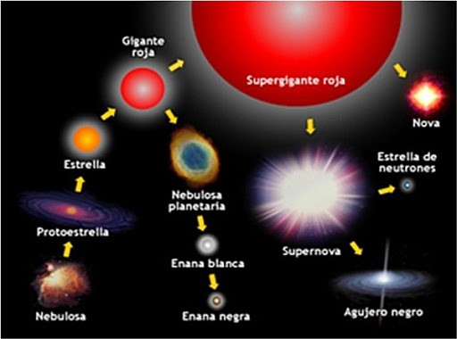 Observatorio: Las estrellas y los elementos químicos - U.T.N. Facultad  Regional San Francisco (Córdoba - Argentina)